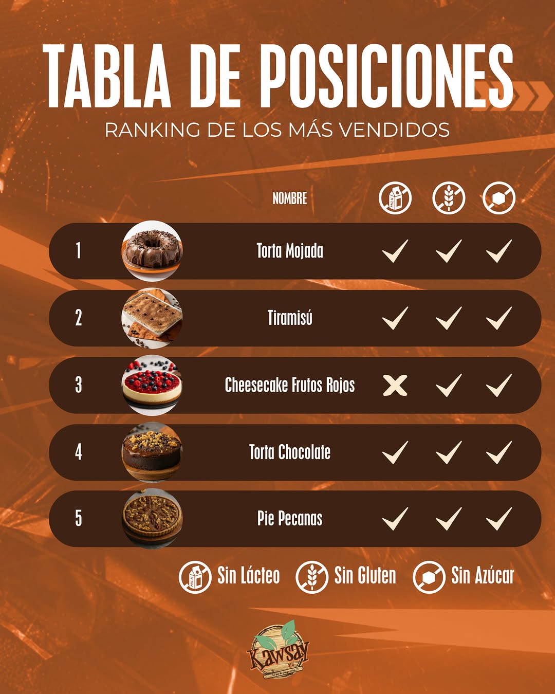 Torta Mojada